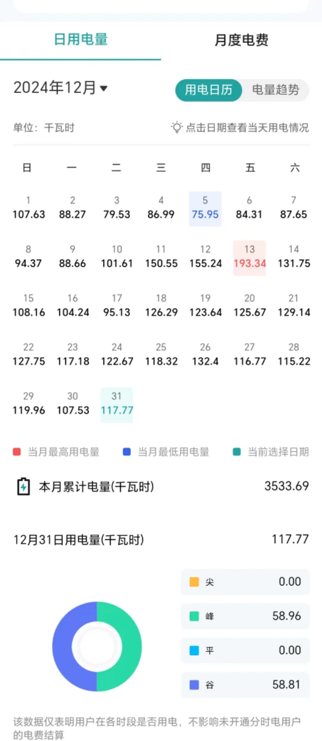 12月约克天水地水空气能双联供电费