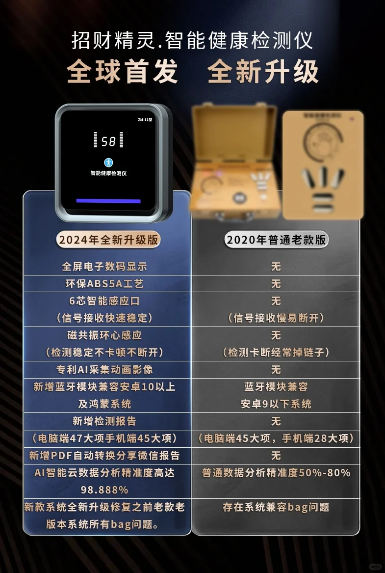 AI智能健康检测仪最新最全系统