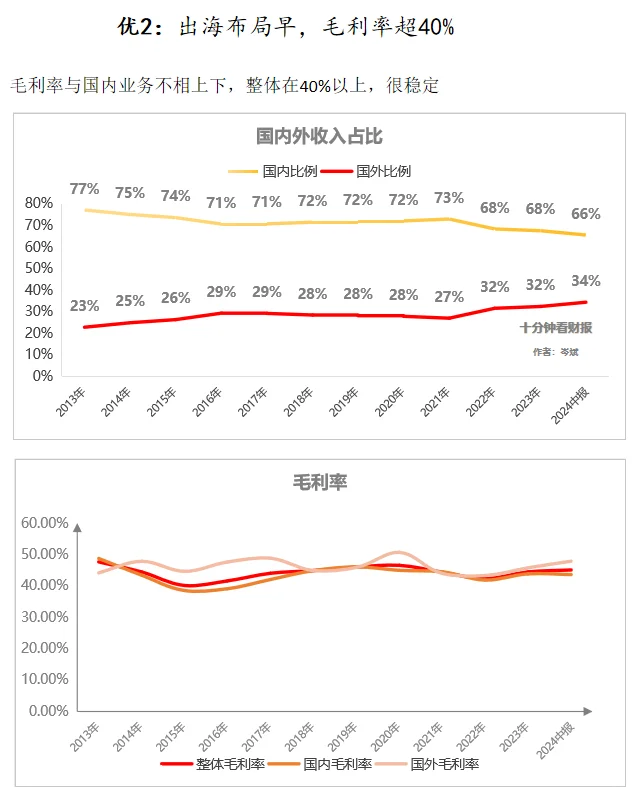 十分钟财报|安防龙头,创新项目分拆上市
