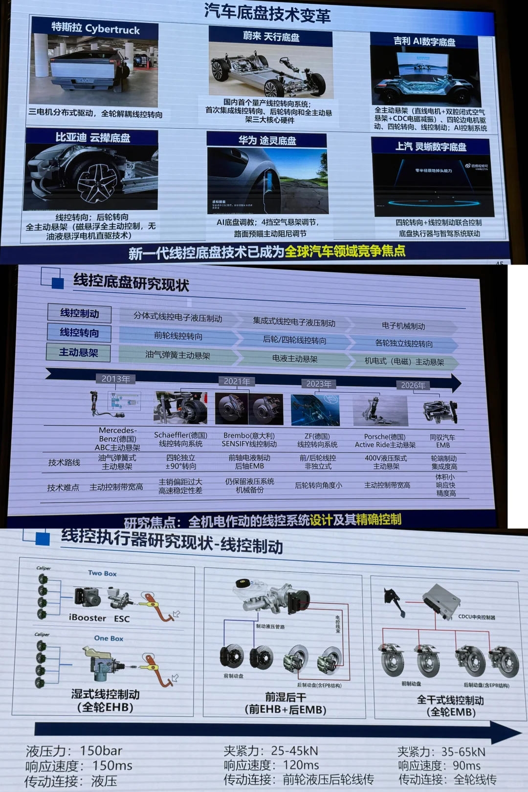 超干货!智能线控底盘技术分享!