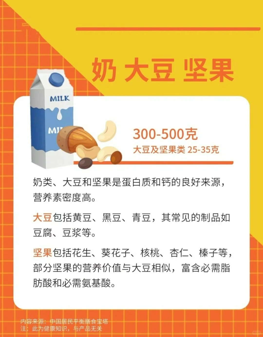 ?今天的营养你吃够了没？