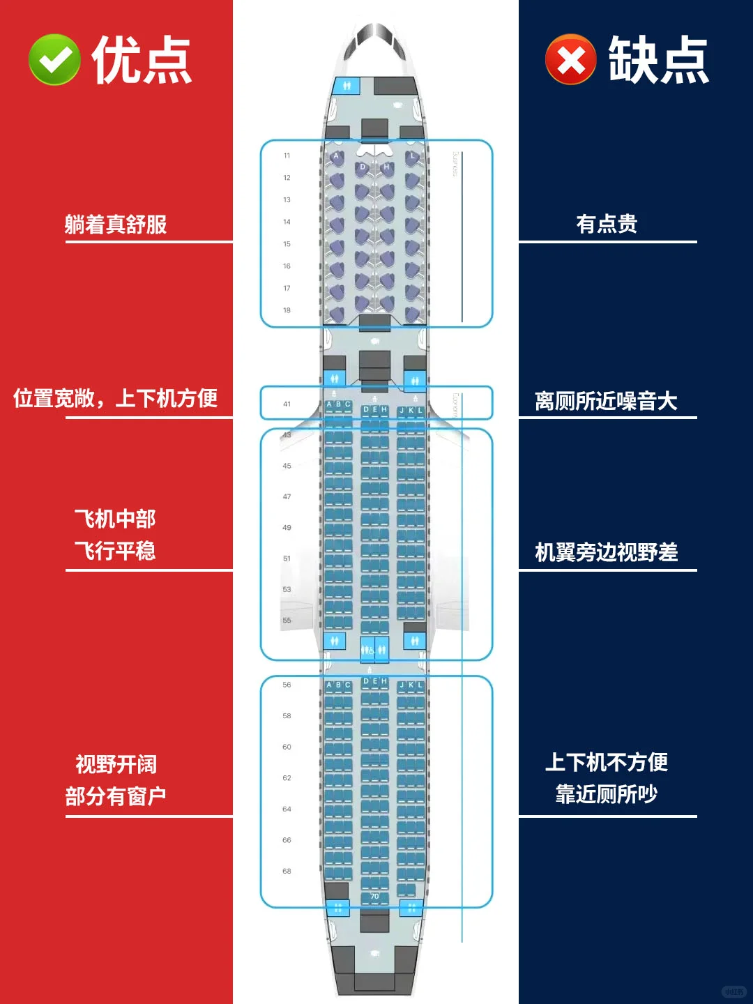 飞机选座❓还不知道吗？网上可选！