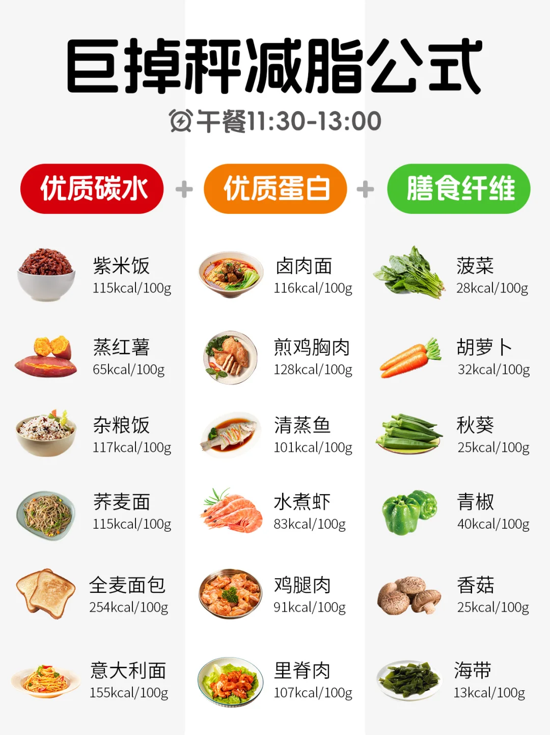 营养师的减月旨万能公式，巨掉秤！