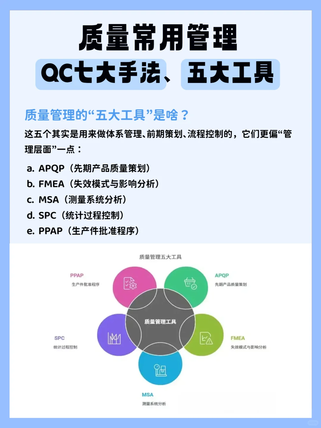 ?打工人必看!QC七大手法+五大工具