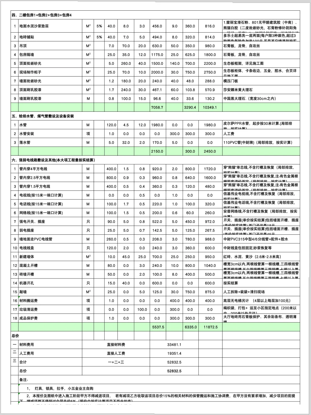 快餐店装修预算清单?连电路明细都有❗️