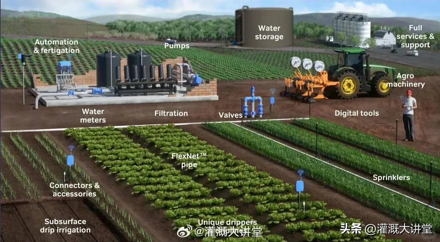 智慧灌溉示意图