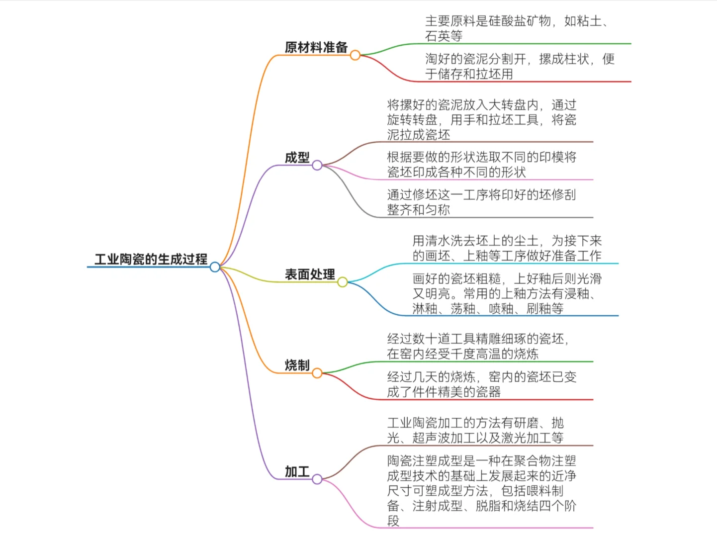 氧化锆，氧化铝，氮化硅陶瓷生产厂家！