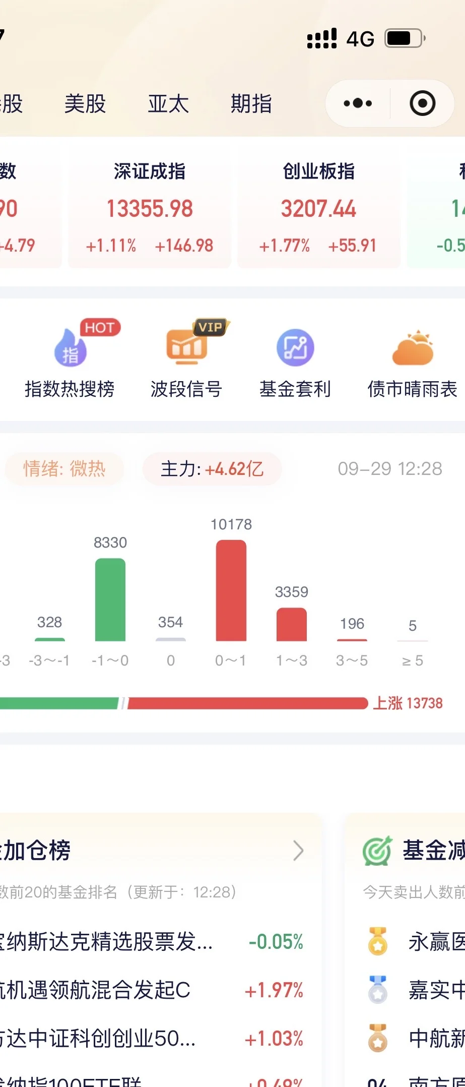 科技消费真的香