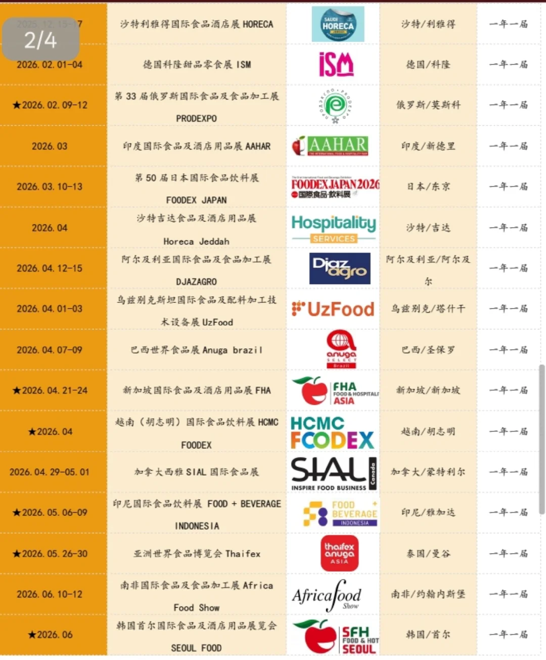 2026年展会开始规划了，提前规划不怕错过好