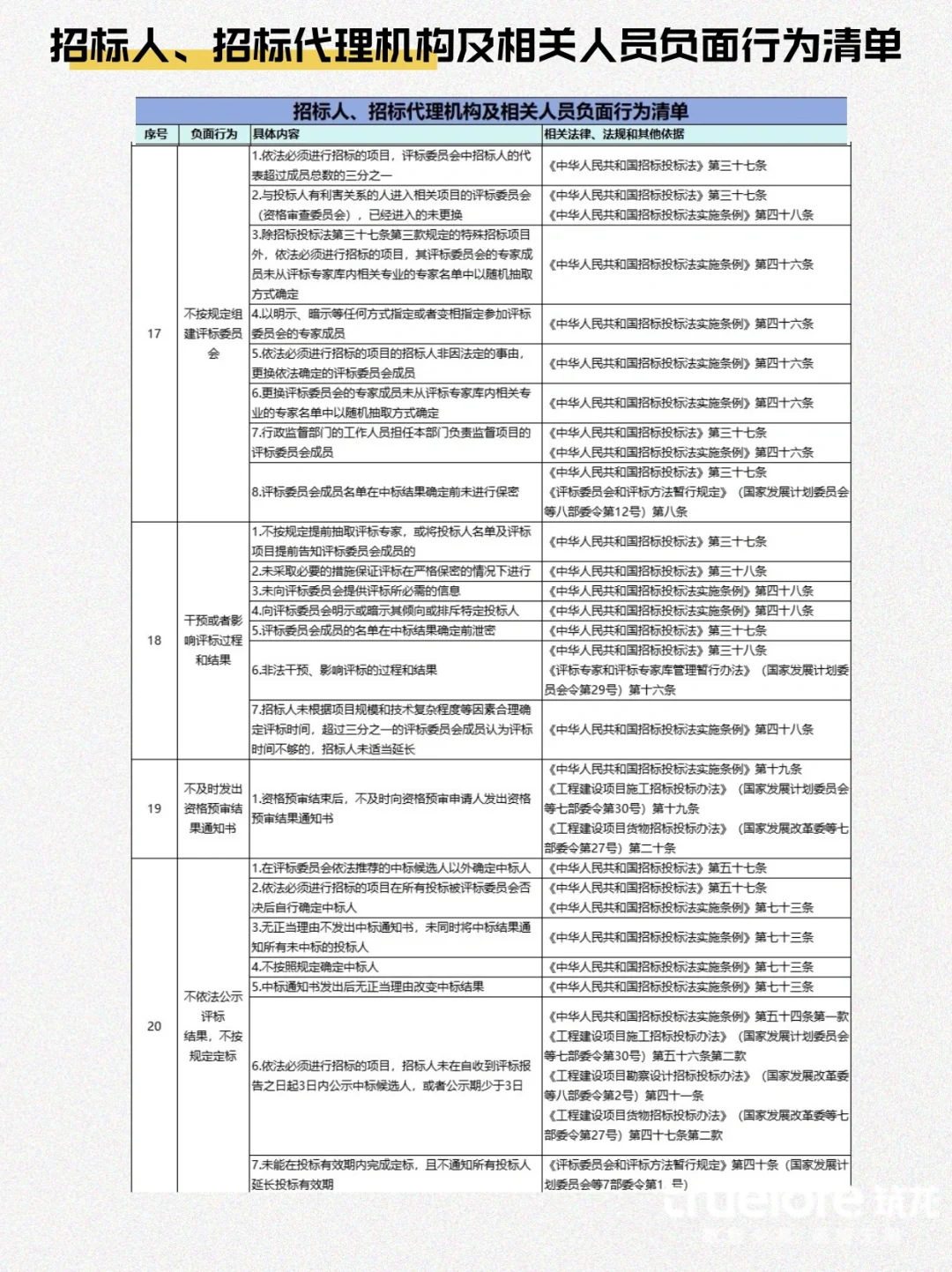招投标负面清单194条大汇总,建议收藏❗️