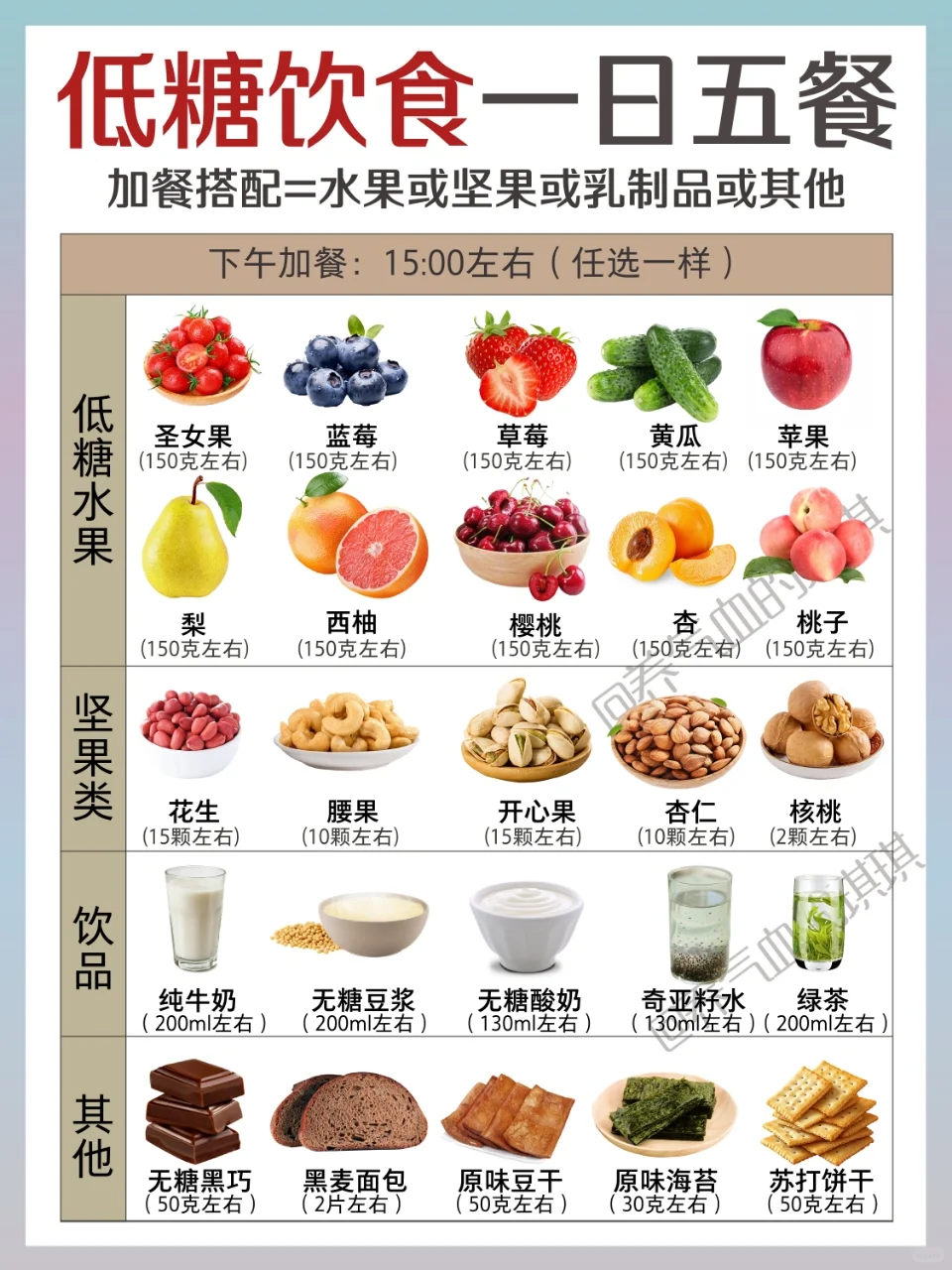 低糖饮食搭配指南！一篇讲透饮食底层逻辑