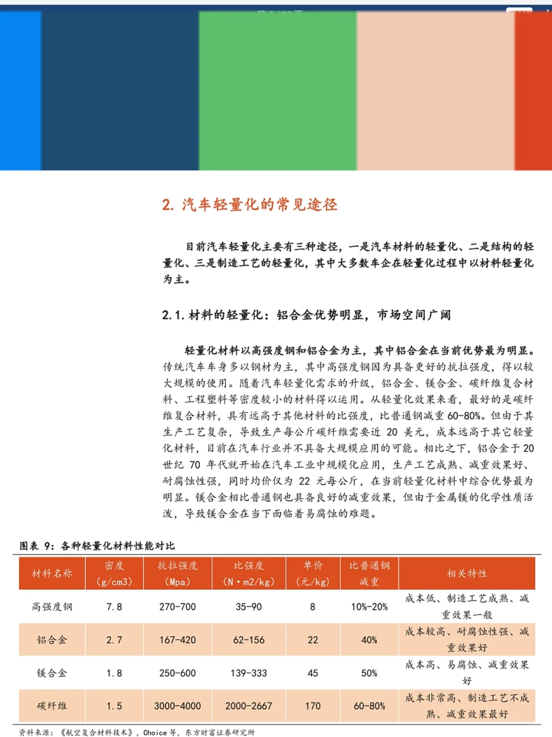 ?新能源车大趋势——轻量化,一体化压铸