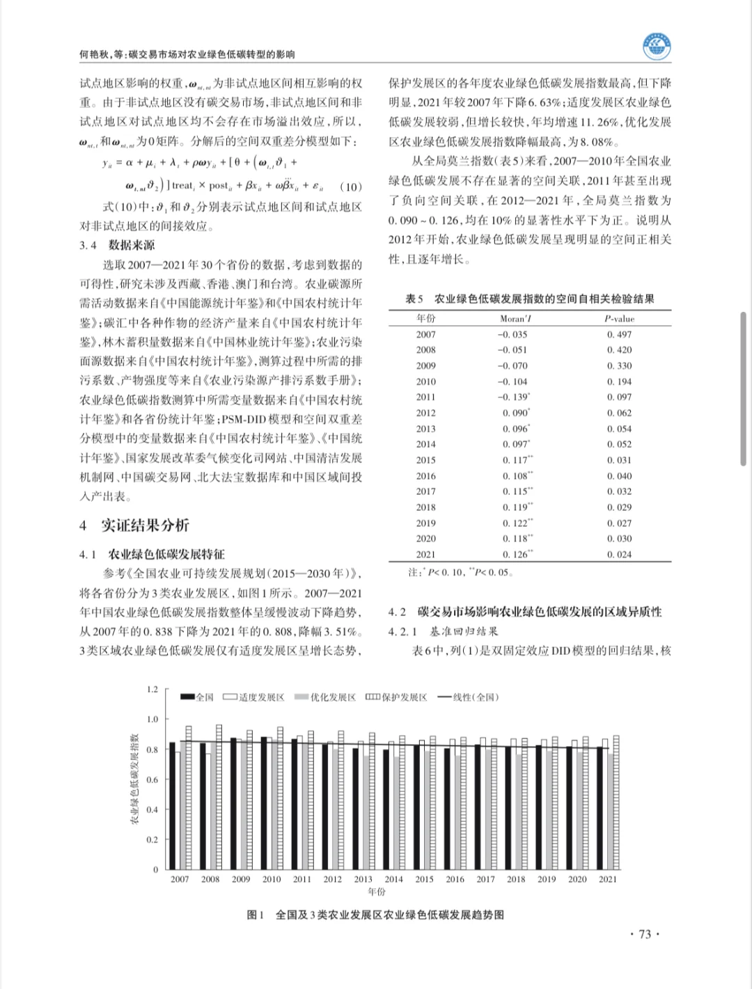 碳交易市场对农业绿色低碳转型的影响