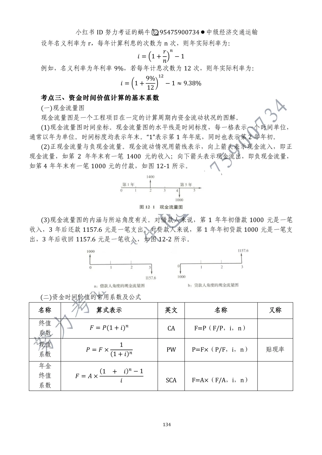 中级经济师交通运输第十一章运输业投融资