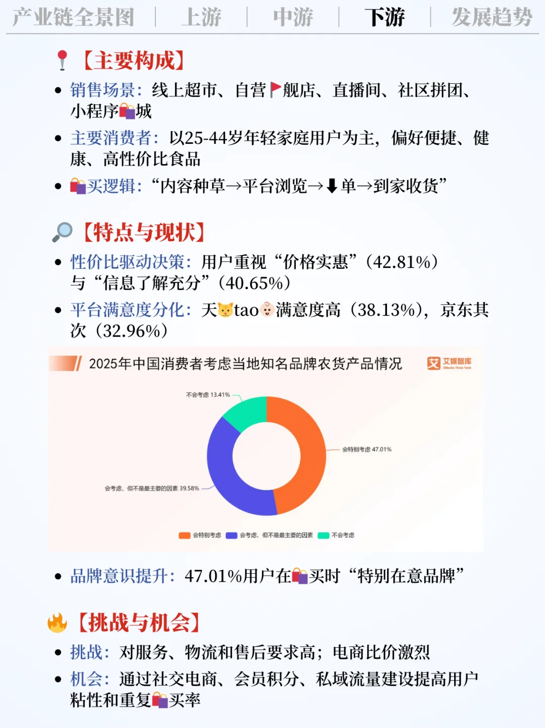 ❗️每天吃透一条产业链|农产品电商 ?