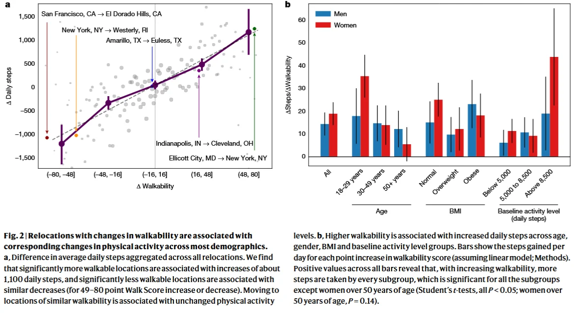 nature | 全国性自然实验:环境与身体活动
