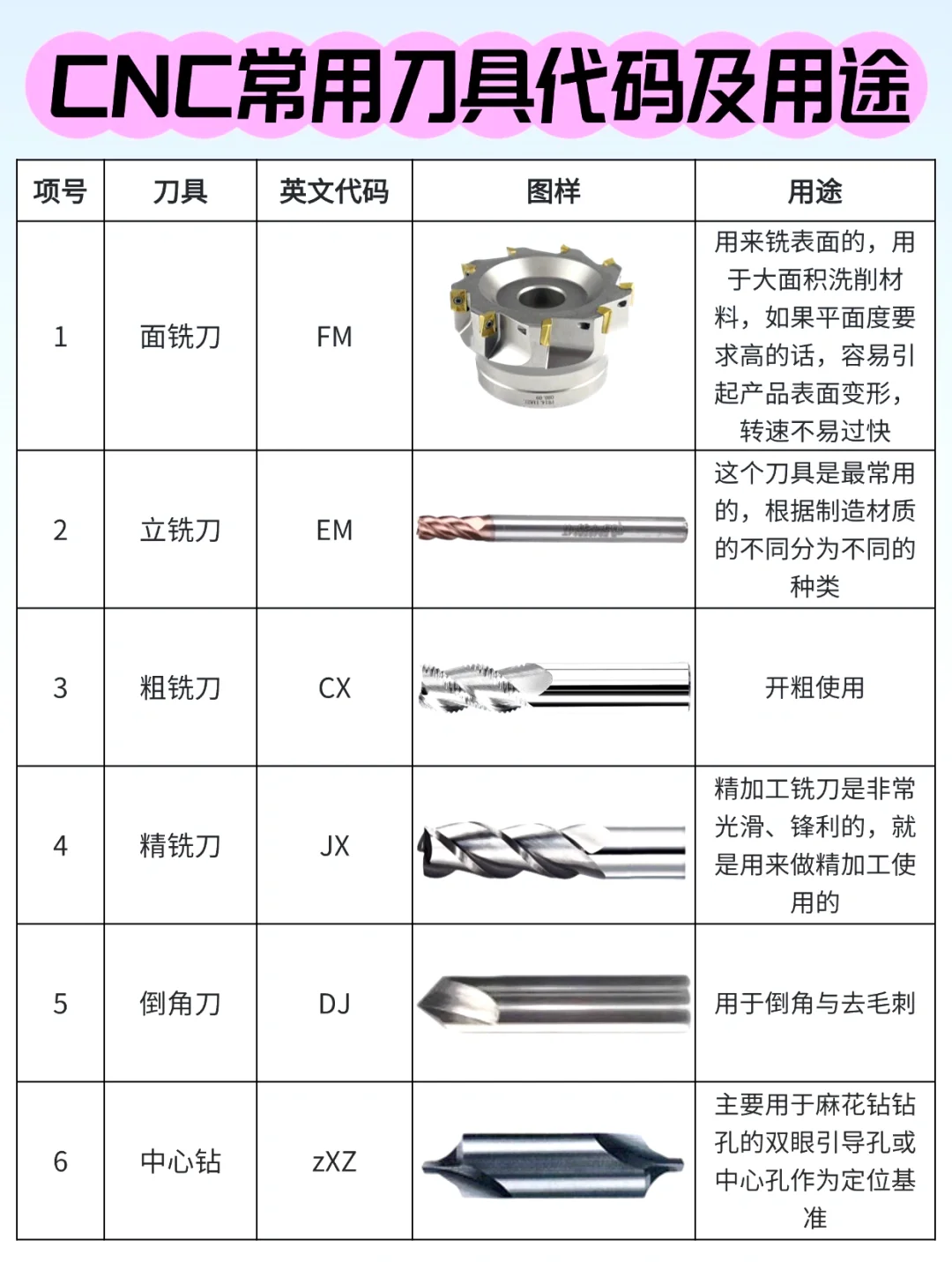 普通工人也能看懂的CNC刀具代码