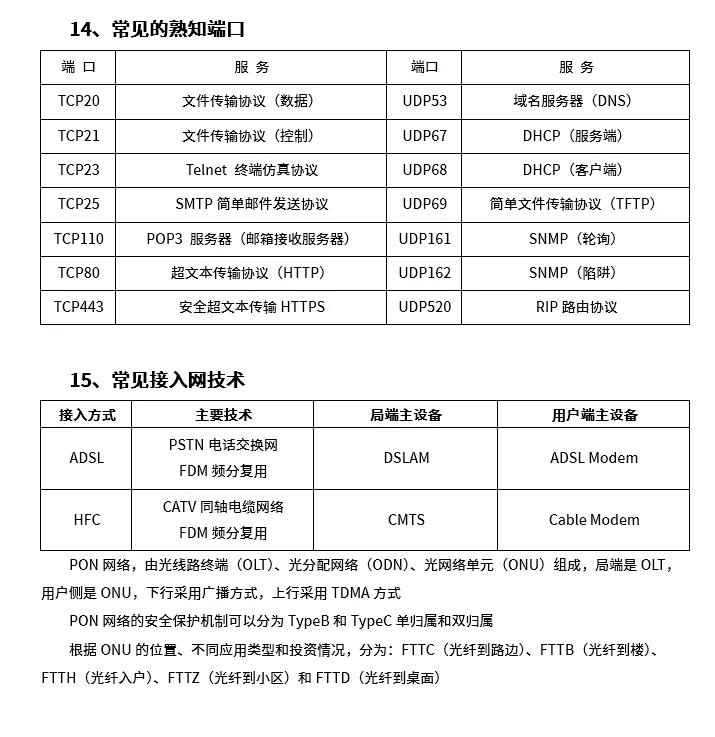 25下半年软考初级网络管理员考前几页纸