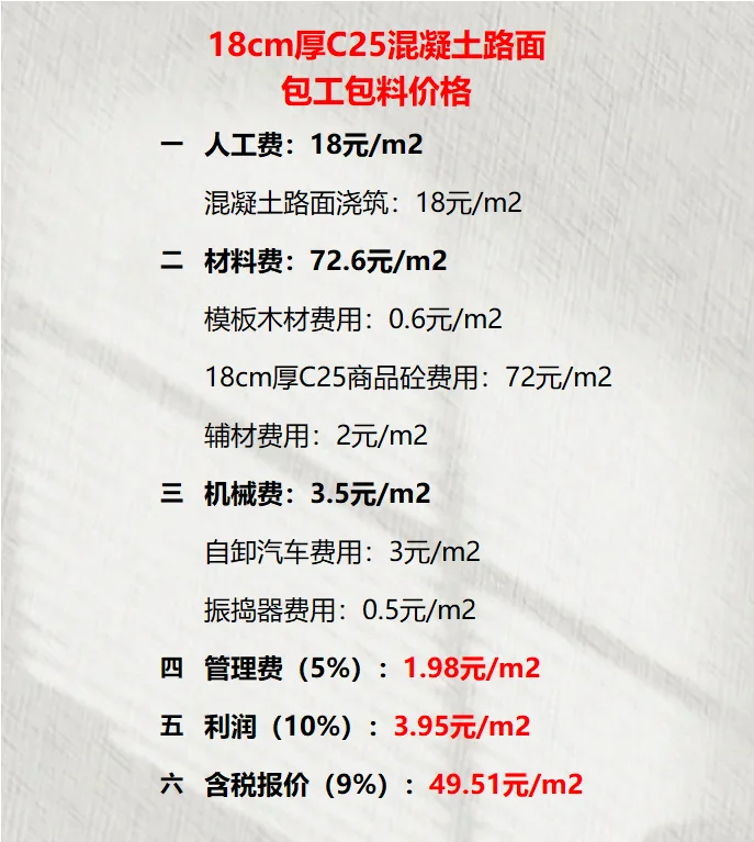 18cm厚C25混凝土路面包工包料价格