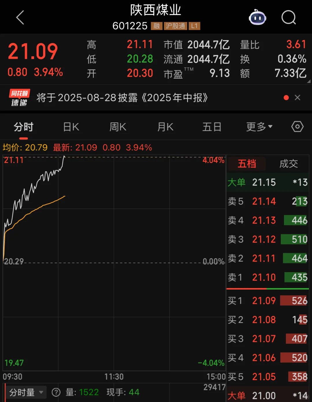 陕西煤业大涨的思考与趋势研判