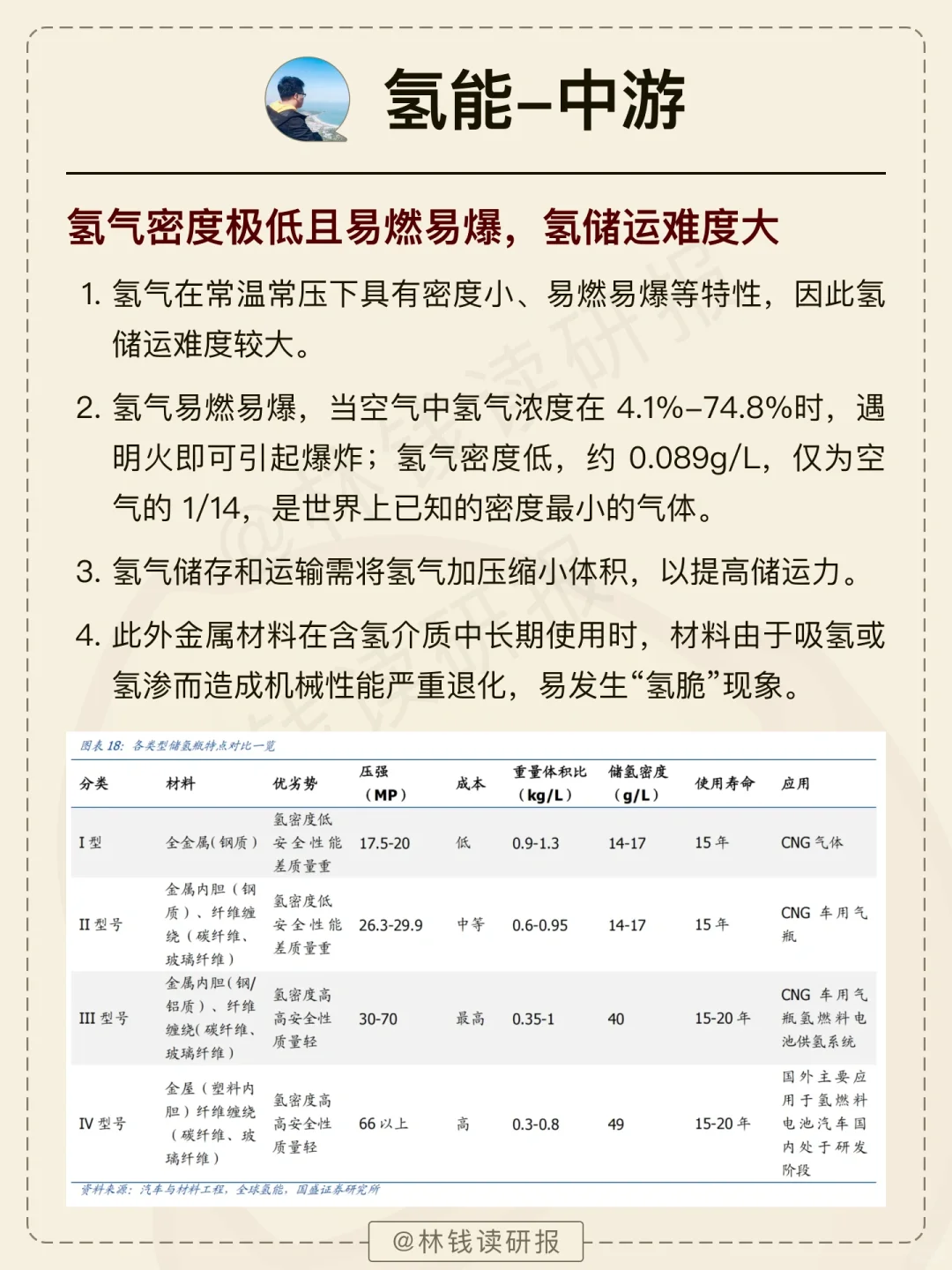 一天吃透一条产业链【氢能行业】