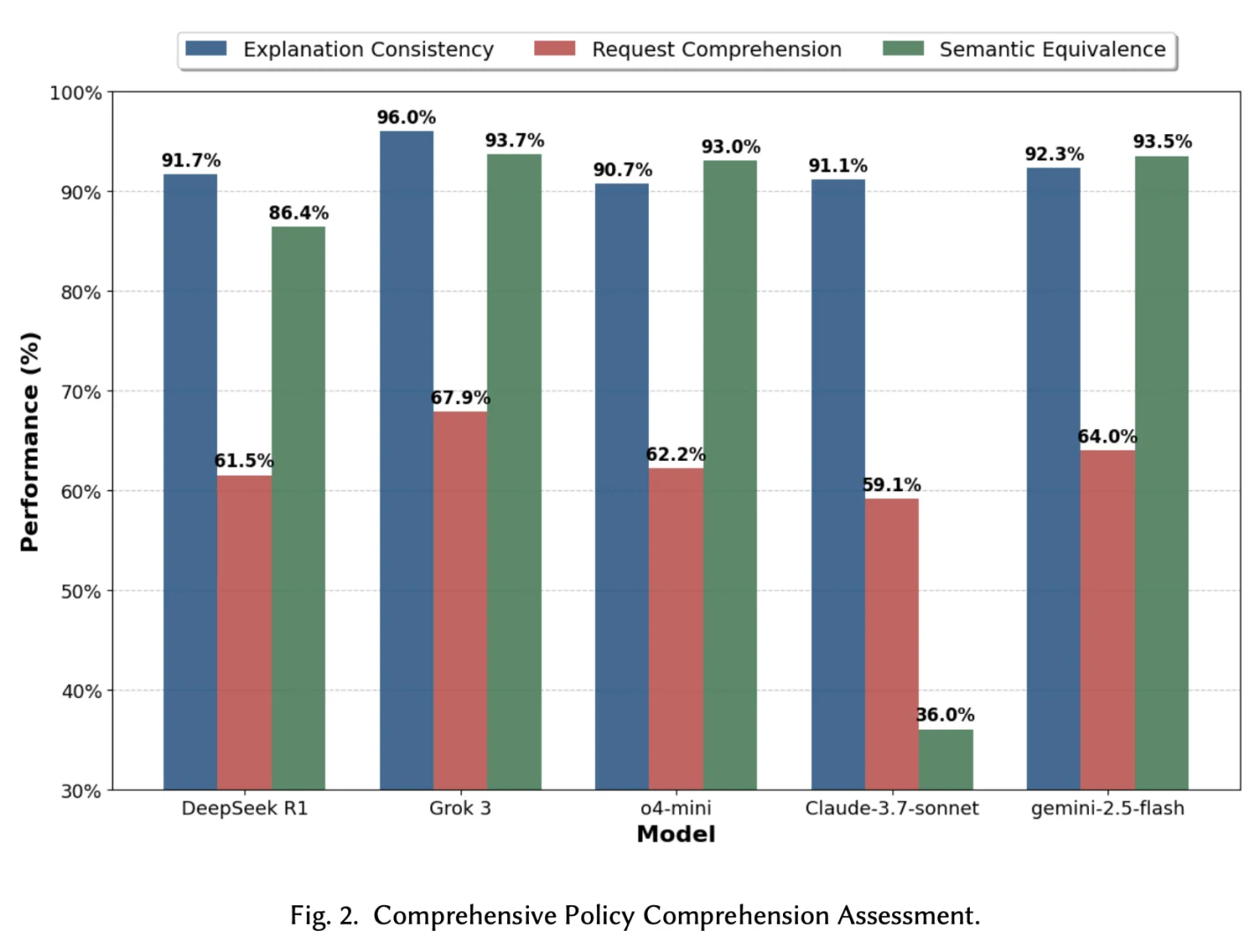 每日Paper:访问控制|LLM 实用?