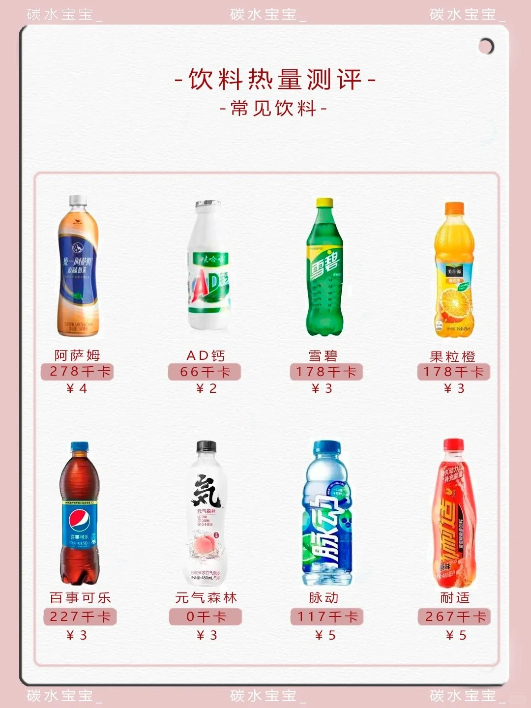 常见饮料热量价格表～～❤
