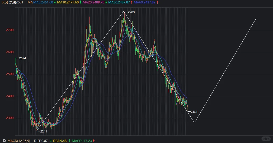 10.29没什么太多变化
