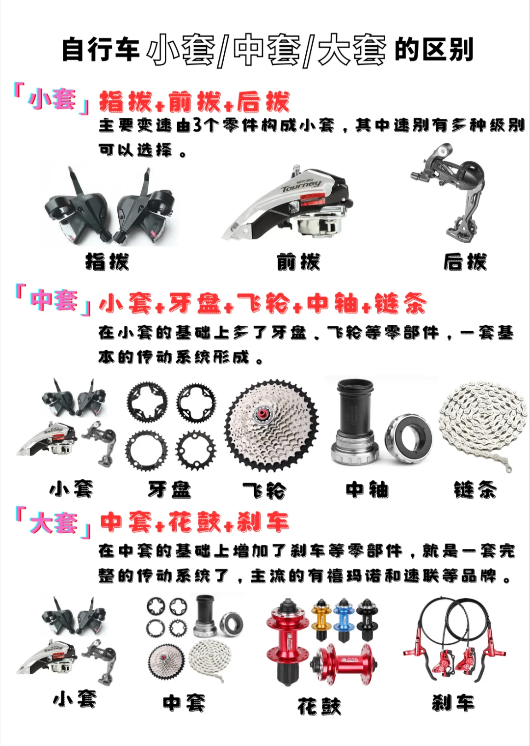 自行车小中大套件区别