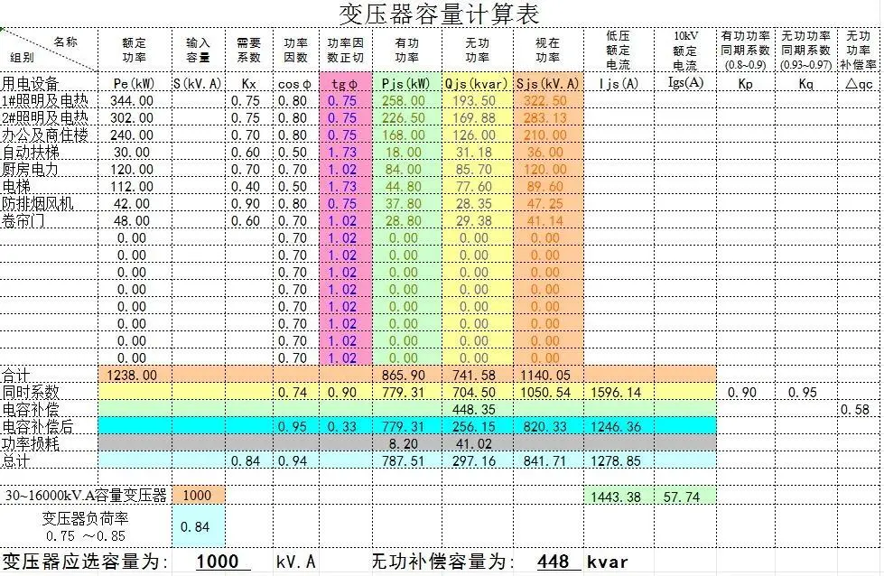 熬了两天，终于电气计算表公式表格做好了