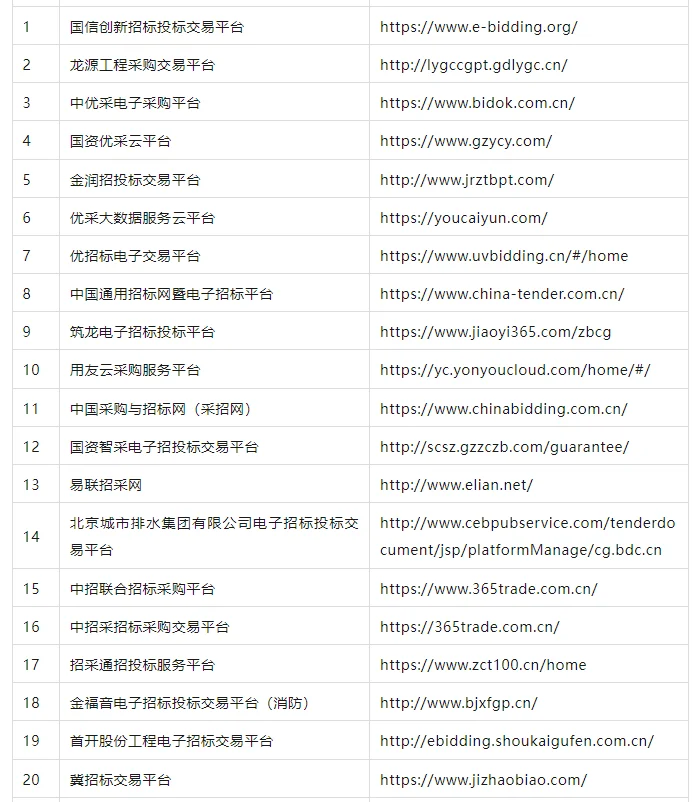 全国 183 个第三方招标平台及专家网址汇总