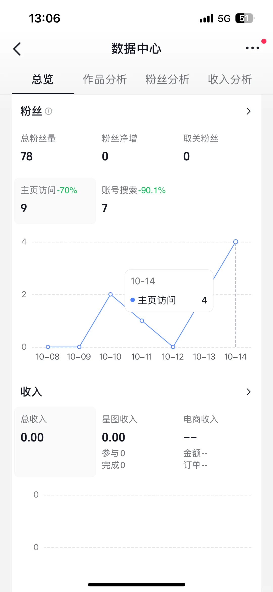 抖音访客问题求助