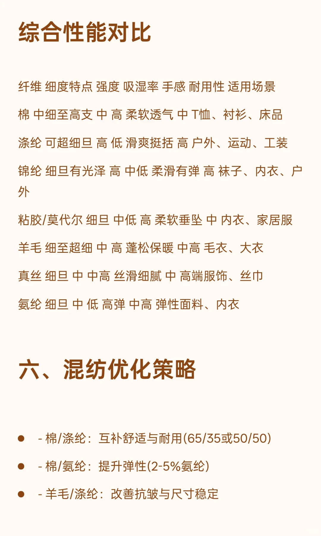 纤维特性与面料性能关系全解析