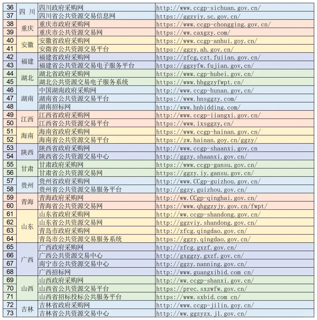 投标必备‼️各省市投标平台网址大全