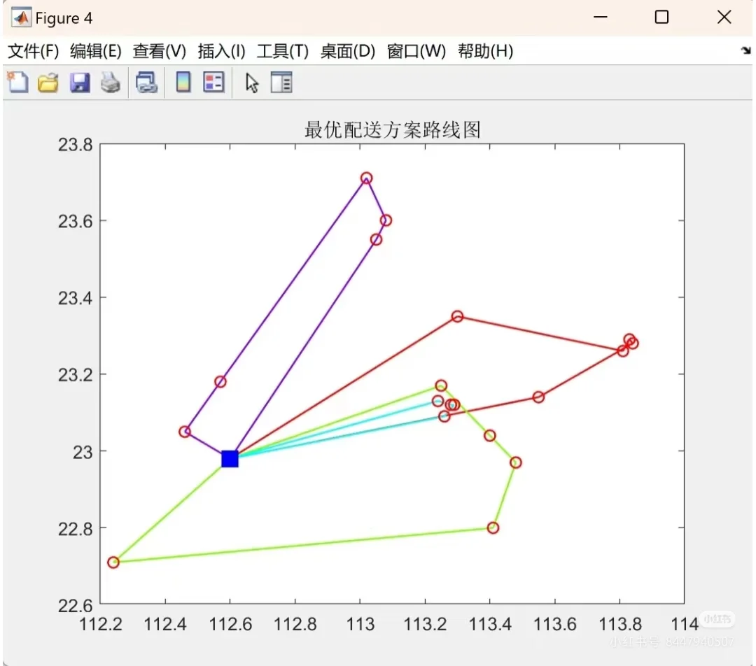 遗传算法冷链物流车辆路径解决了！！