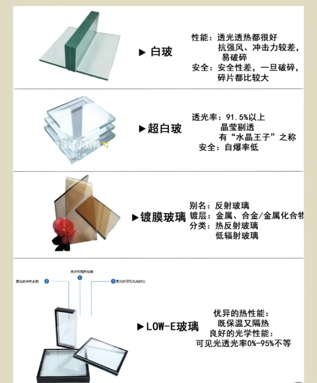 五张图教你如何正确选择断桥铝门窗玻璃❗️❗️