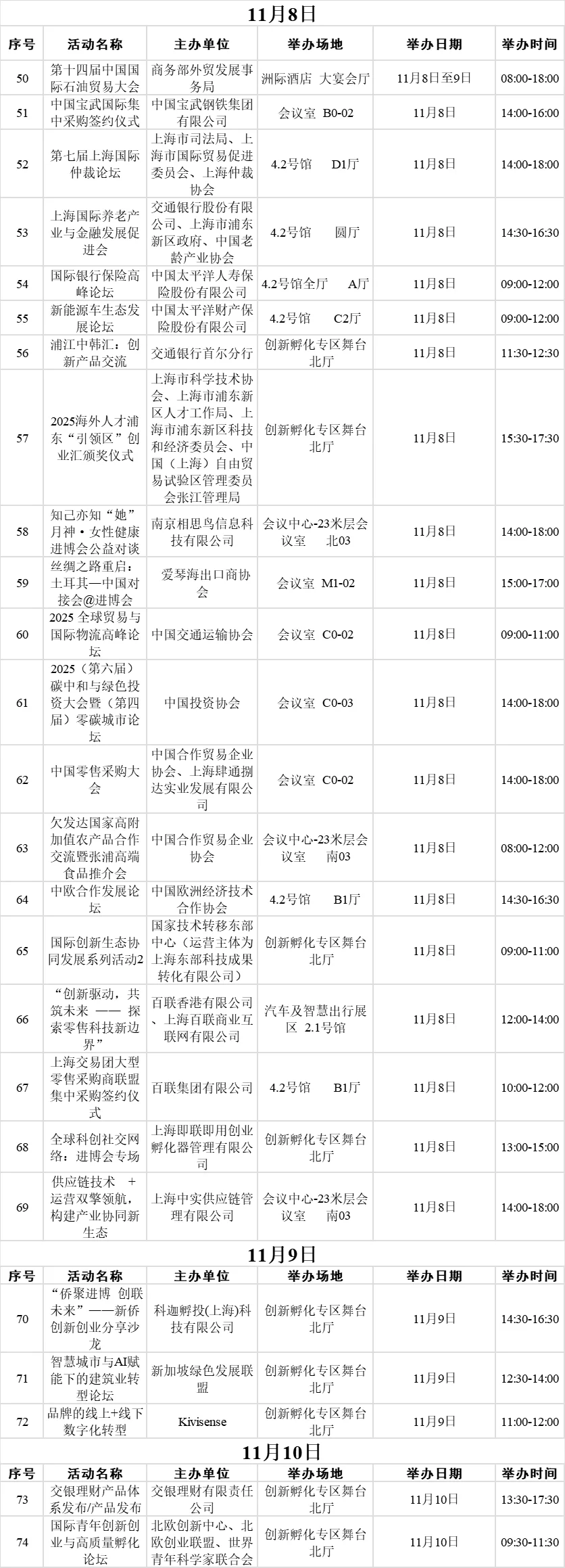 2025年进博会配套活动表+部分参展企业名录