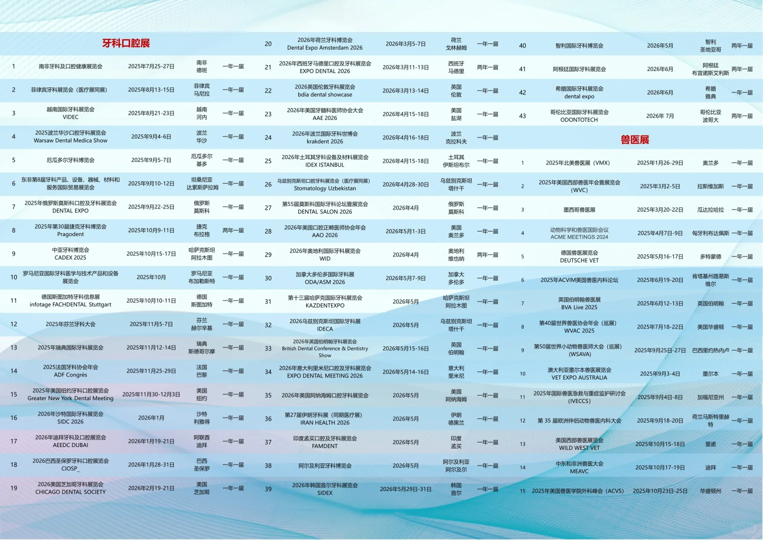 2025-2026全年境外牙科、兽医、医疗器械展