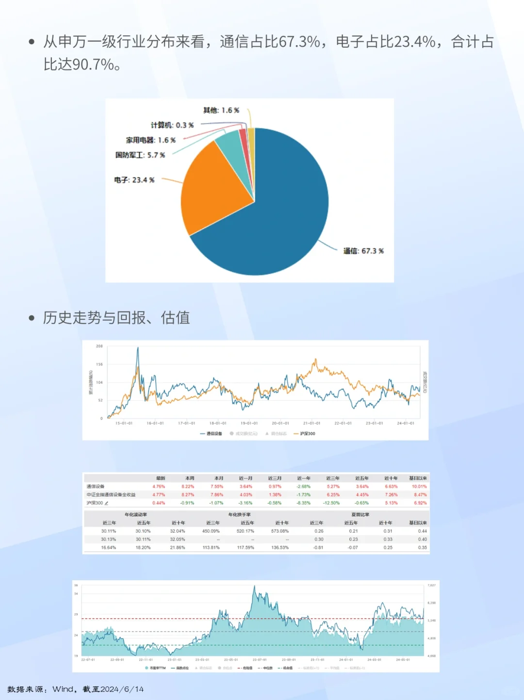 一天读懂①条指数:中证全指通信设备指数