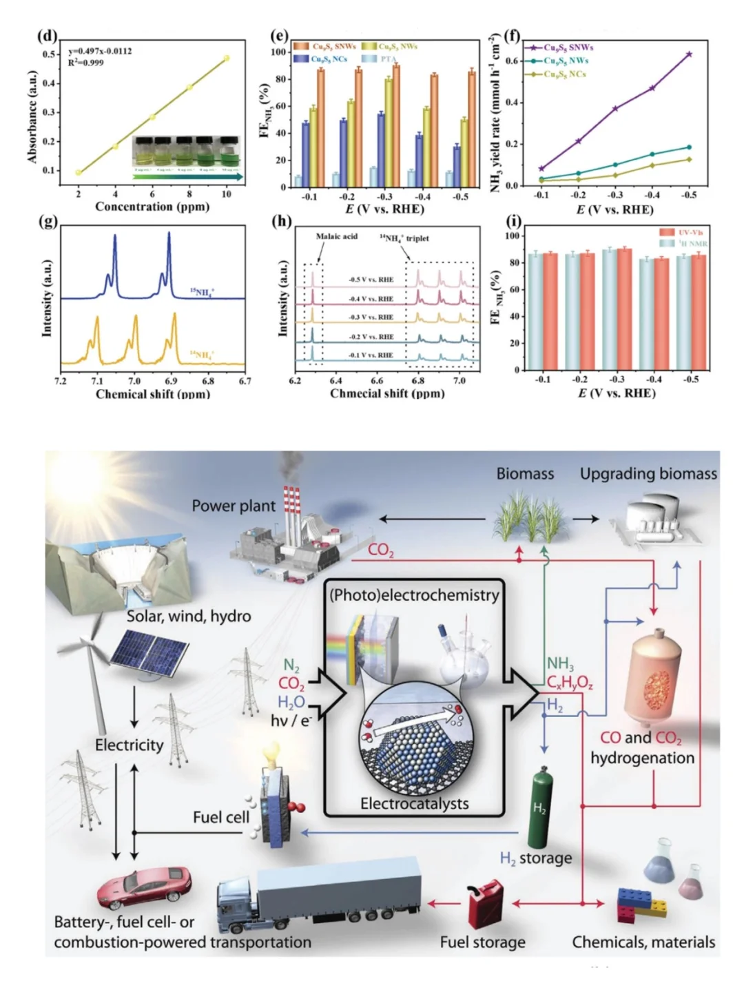 终于有人说清什么是“电催化”!