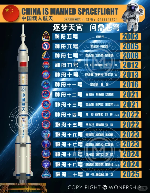 逐梦天宫，问鼎苍穹，中国载人航天的壮丽征程