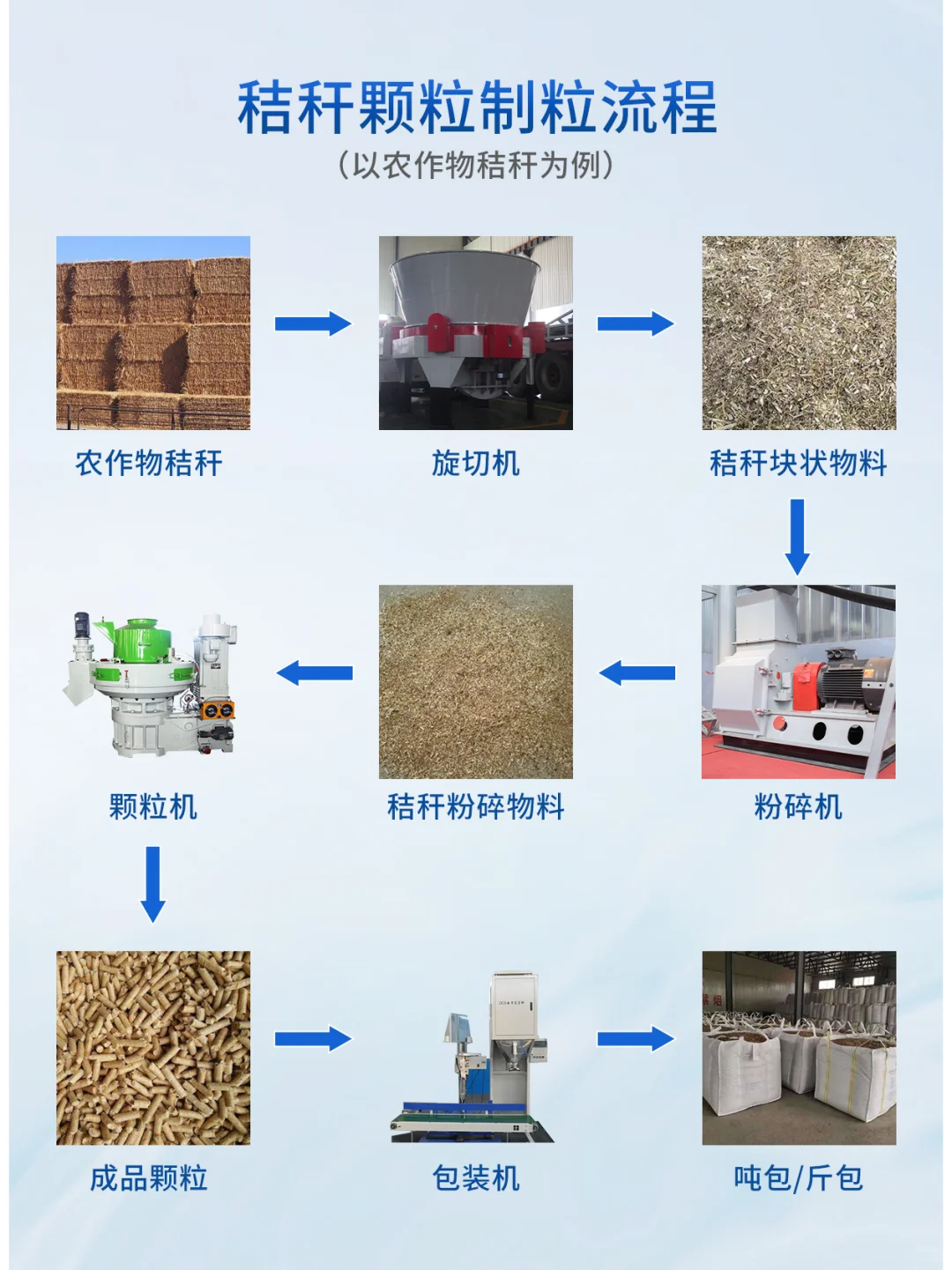 玉米秸秆燃料颗粒机