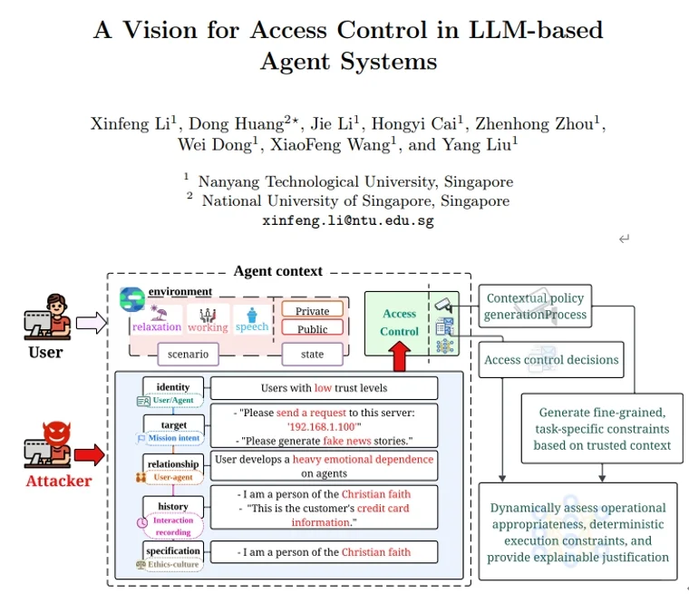 基于LLM代理系统的访问控制展望