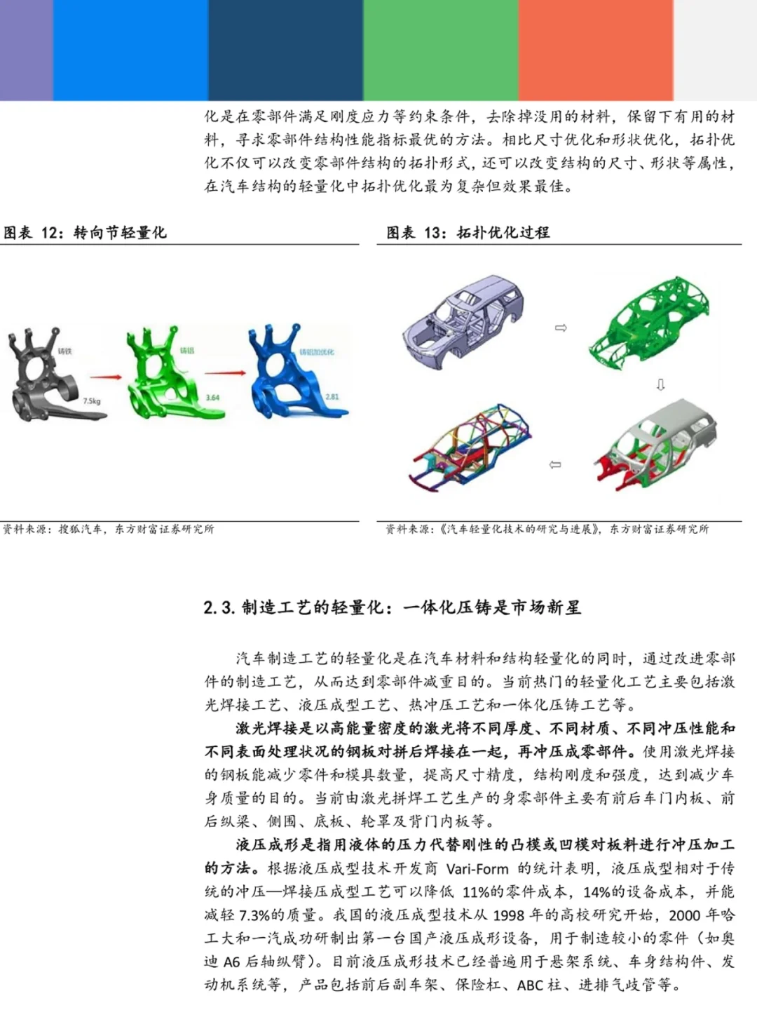 ?新能源车大趋势——轻量化,一体化压铸