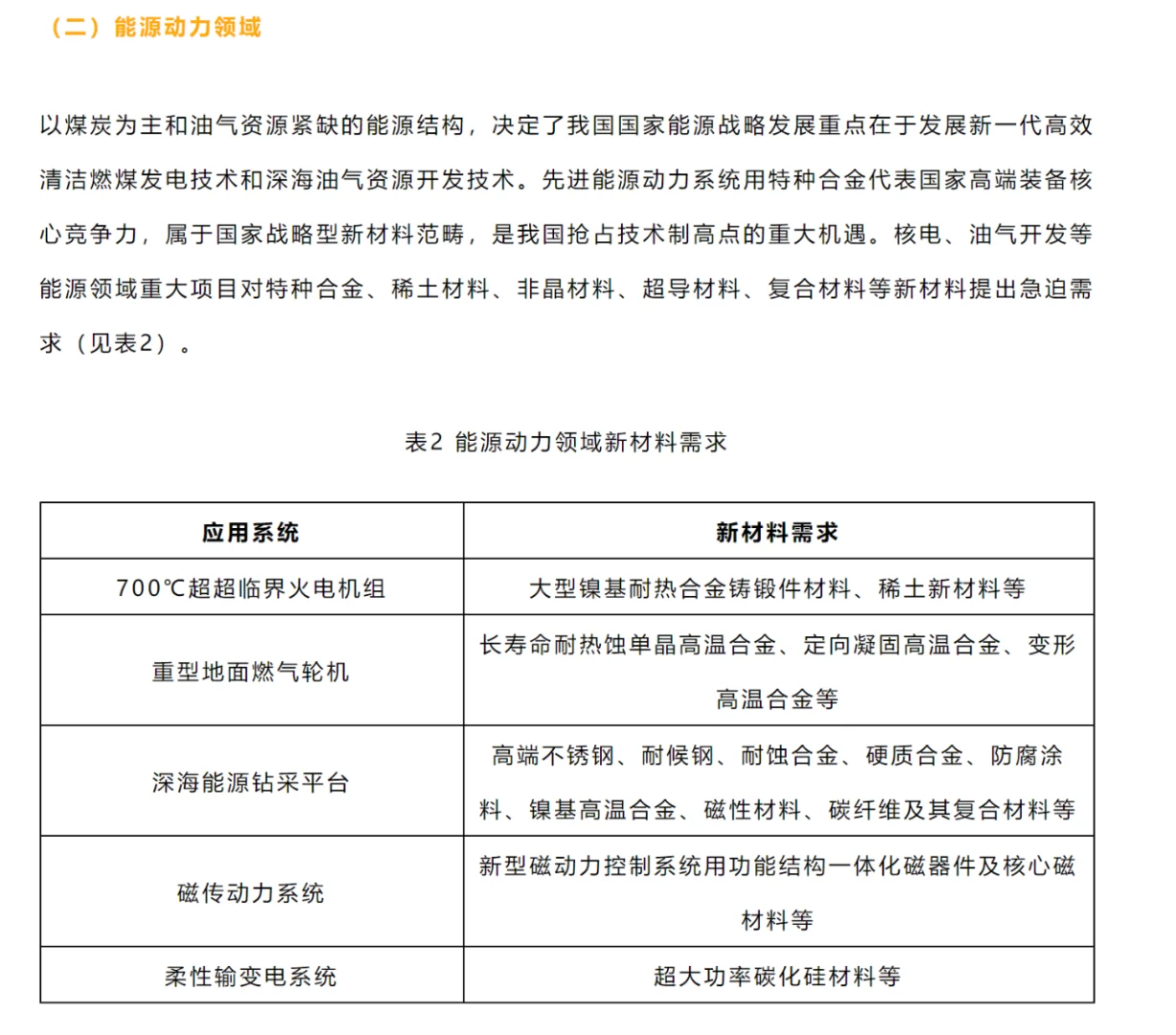 新材料未来重点方向，你选对了吗？