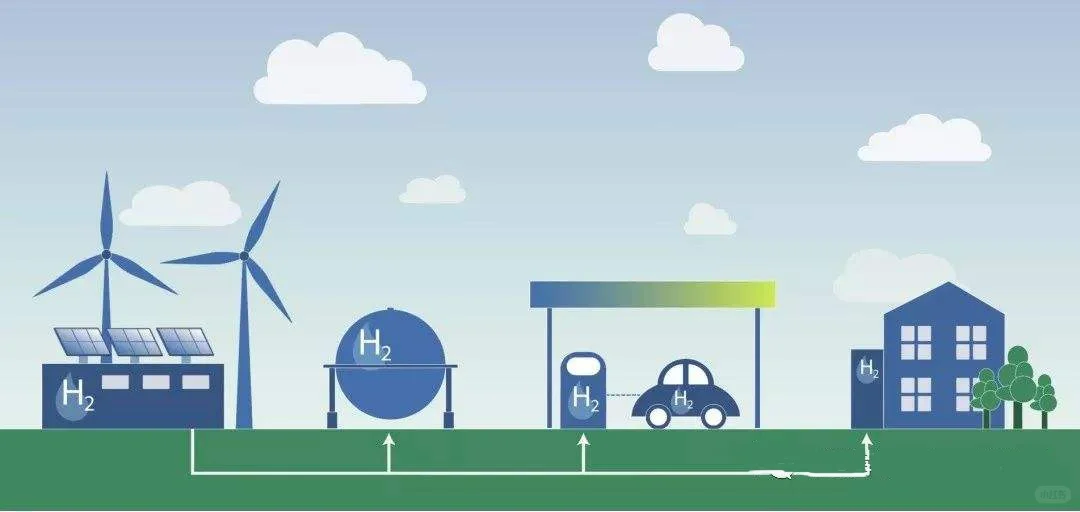 为什么要大力发展氢能?