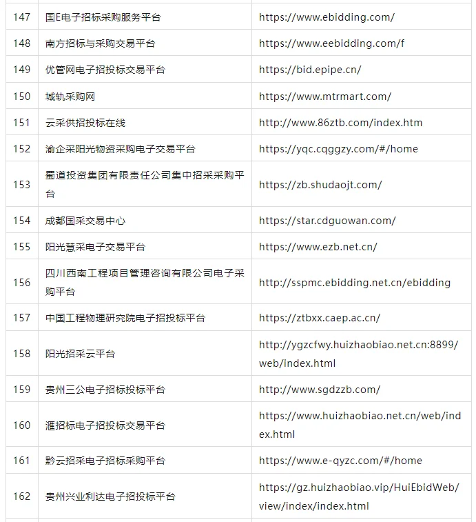 全国 183 个第三方招标平台及专家网址汇总