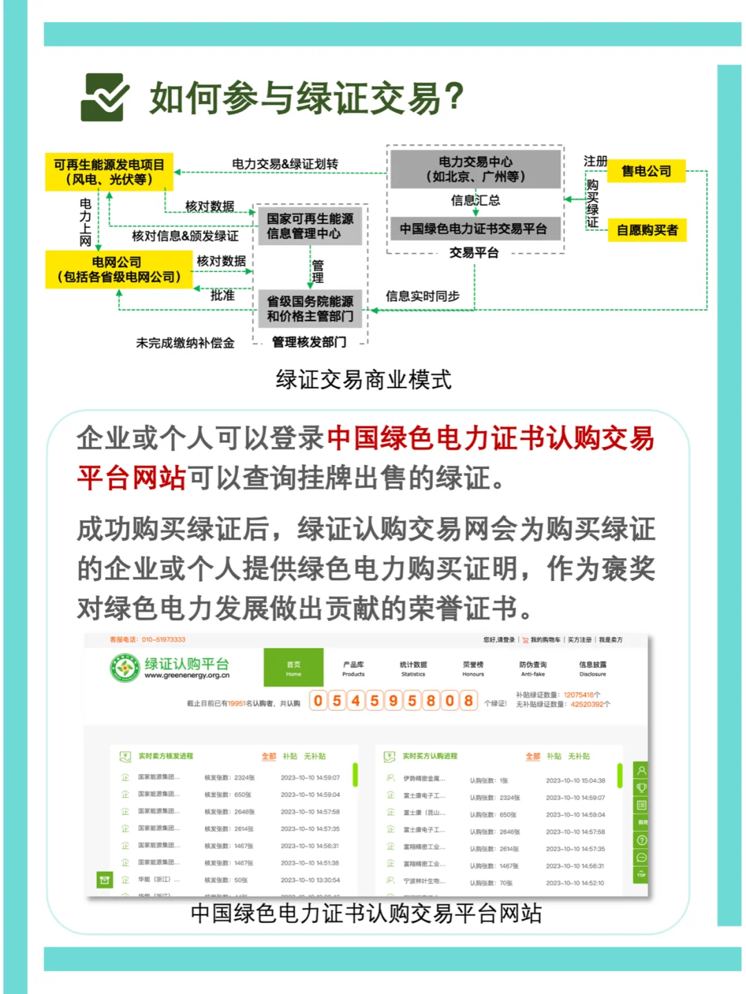 ESG每日干货｜一文读懂绿电交易和绿证交易