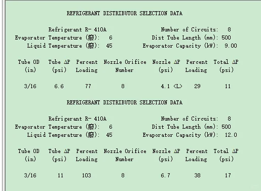 空调换热器分配器设计
