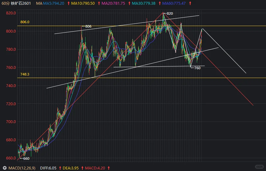 10.29没什么太多变化